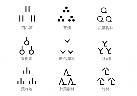 土地・畑関連の地図記号のイラスト