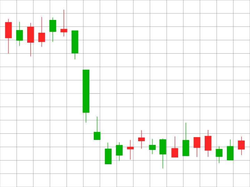 株価・FXの暴落時のローソク足チャートのイラスト