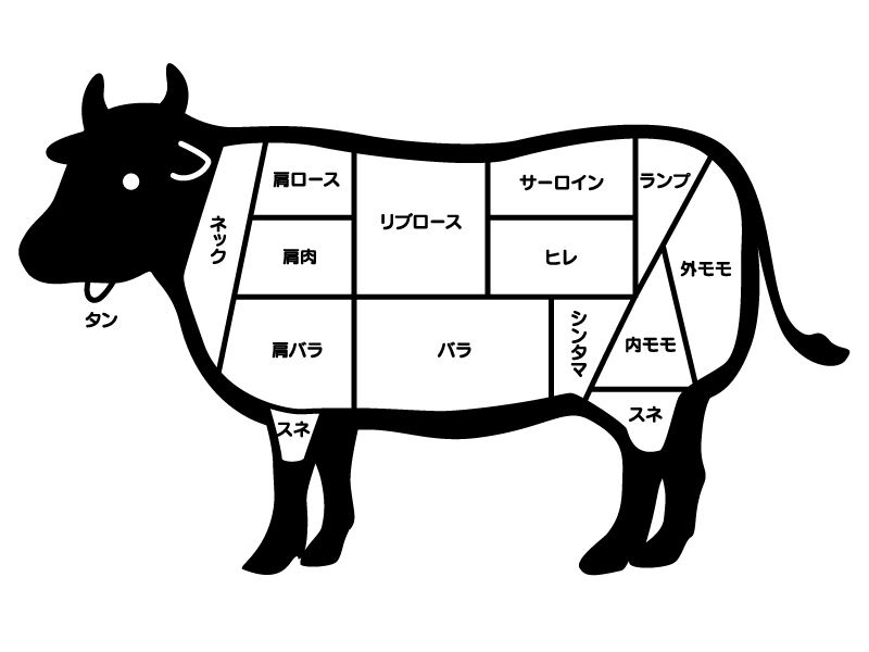 牛肉の部位のシルエットイラスト イラスト無料 かわいいテンプレート