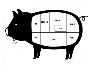 豚肉の部位のシルエットイラスト イラスト無料 かわいいテンプレート