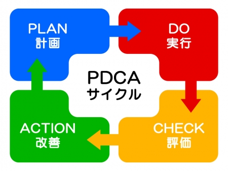 PDCAサイクルのイラスト