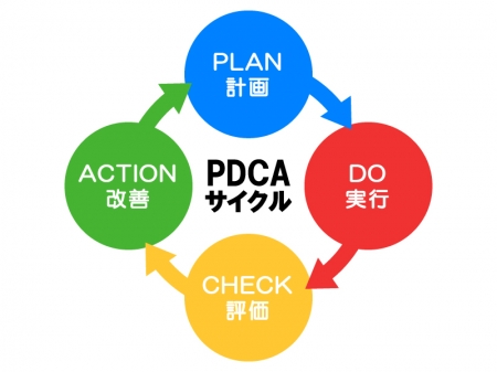 PDCAサイクルのイラスト02